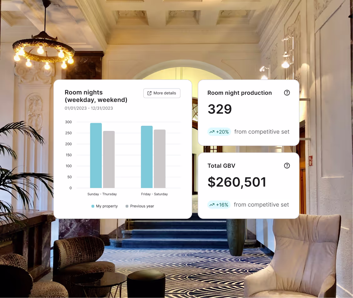 Analytics report dashboard